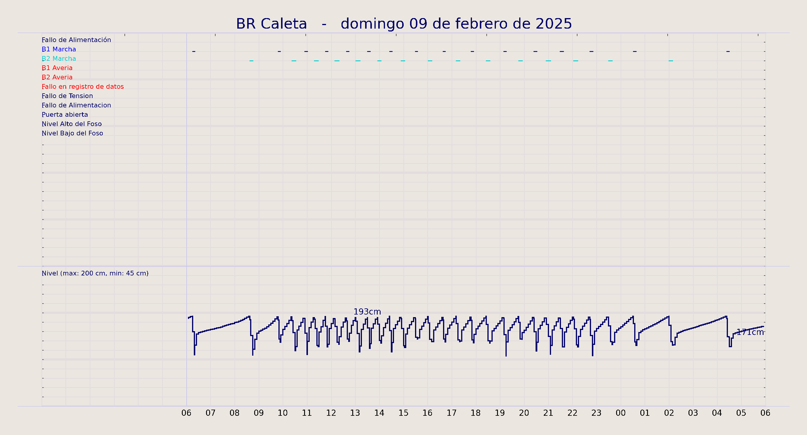 ../../imagenes/vid/2025/BR Caleta/2025-02-09 BR Caleta.png